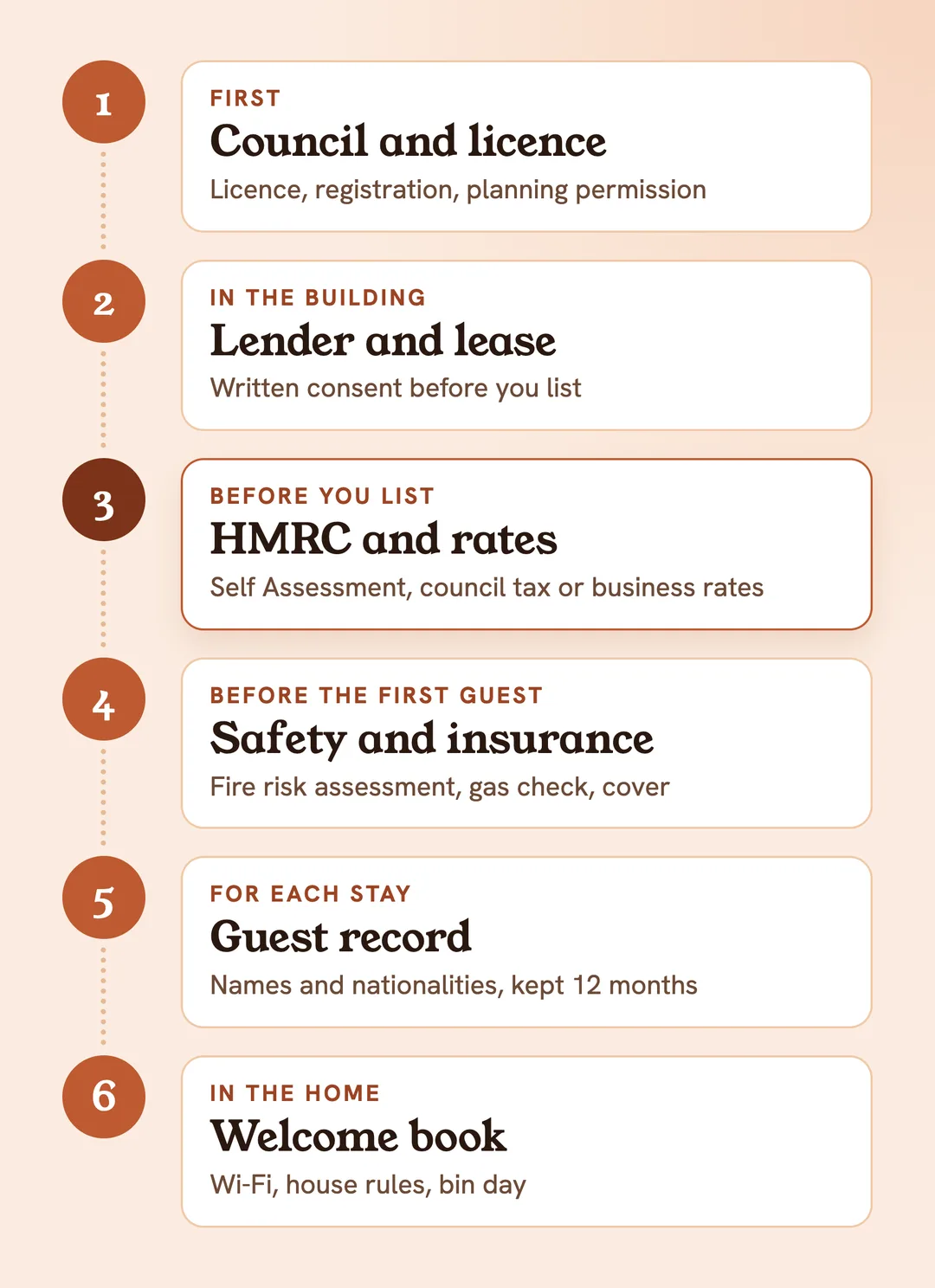 Starting a holiday let in 6 steps: council and licence, lender and lease, HMRC and rates, safety and insurance, guest record, welcome book