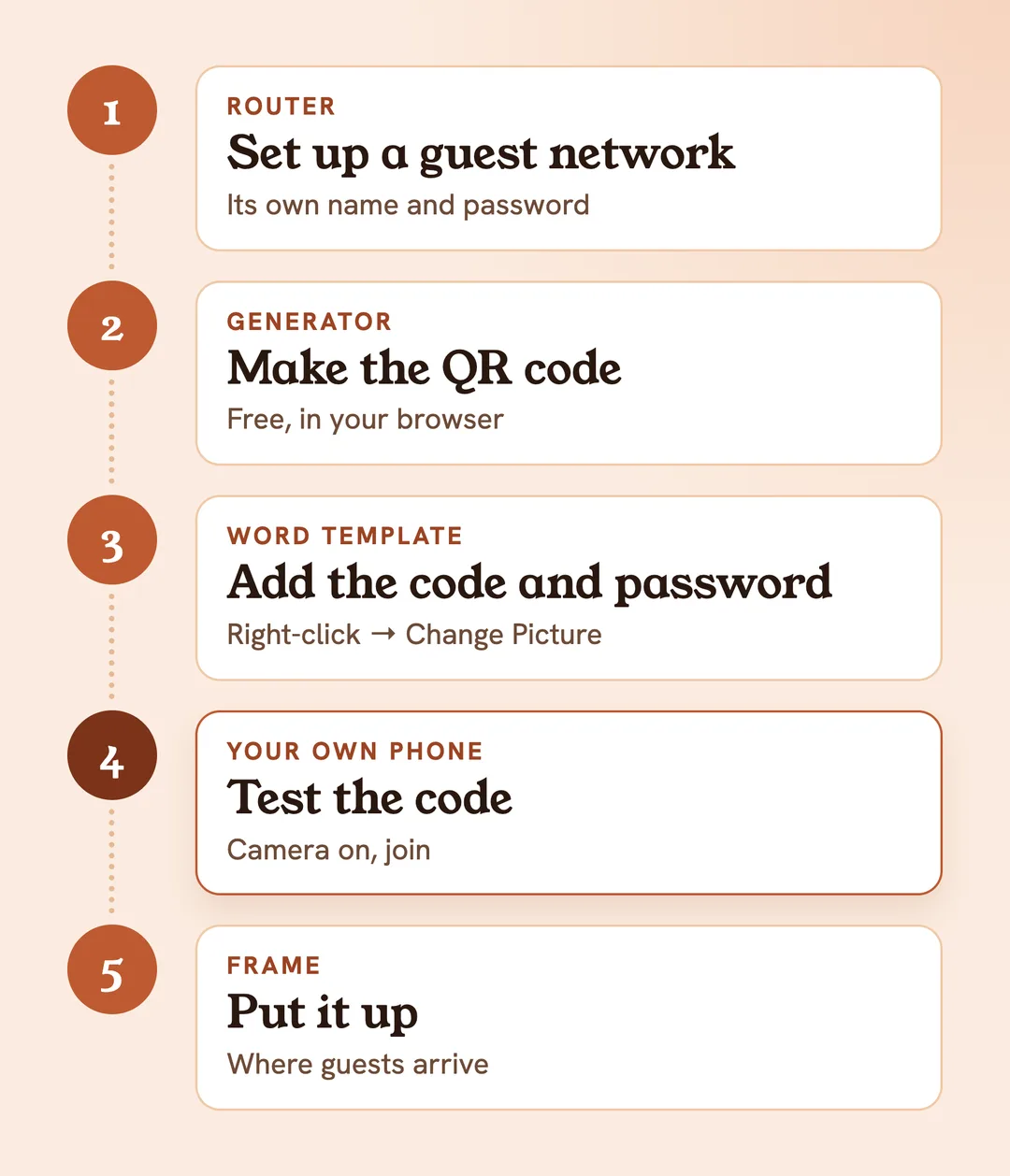 A Wi-Fi sign in 5 steps: set up a guest network, make the QR code, add the code and password to the template, test it with your own phone, put it up