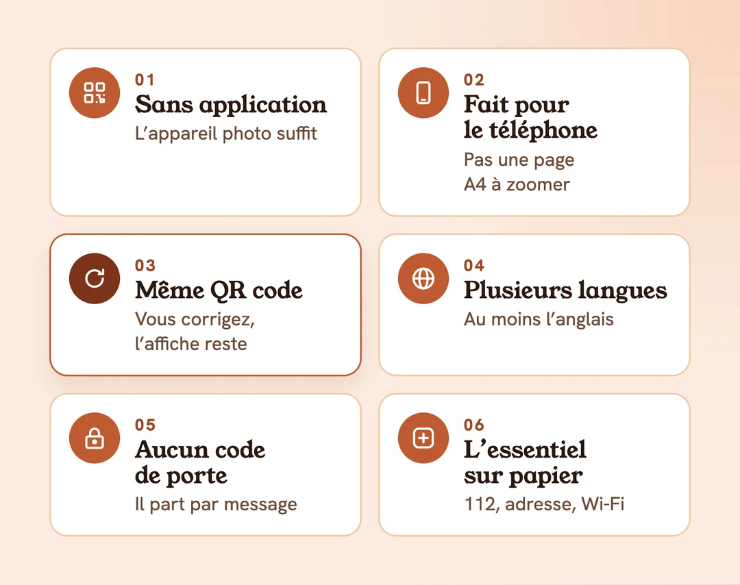 Les 6 règles d’un bon livret d’accueil numérique : sans application, fait pour le téléphone, même QR code, plusieurs langues, aucun code de porte, l’essentiel sur papier