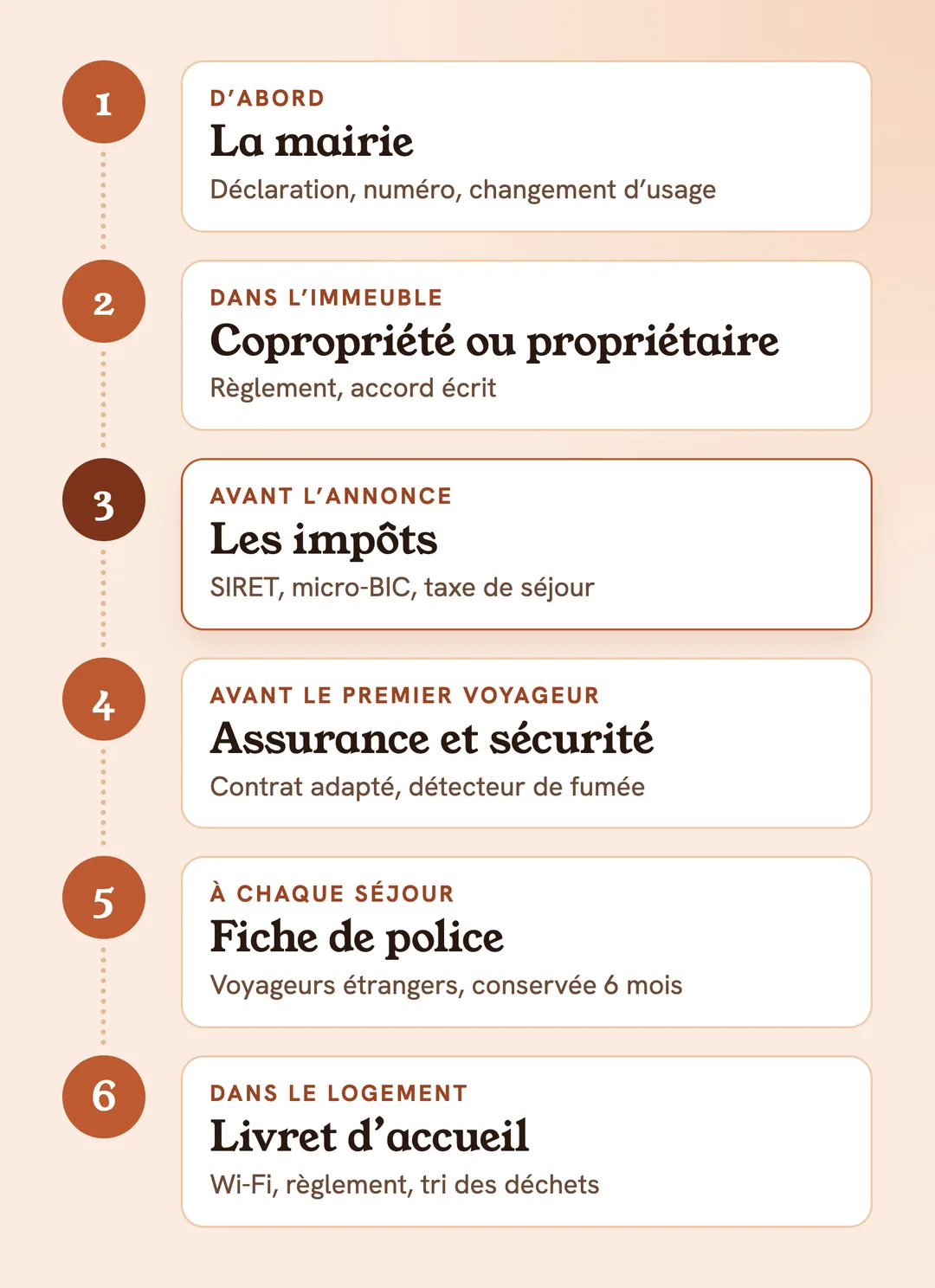Louer en location saisonnière en 6 étapes : mairie, copropriété ou propriétaire, impôts, assurance et sécurité, fiche de police, livret d’accueil