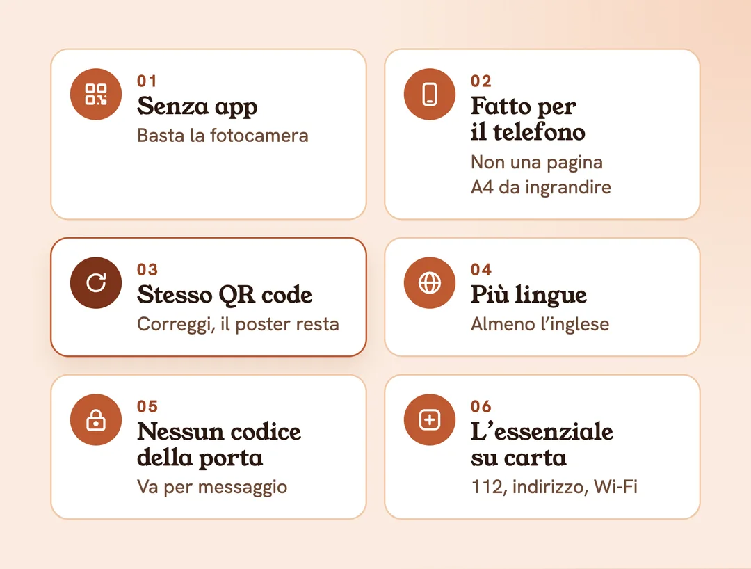 Le 6 regole di un buon welcome book digitale: senza app, fatto per il telefono, stesso QR code, più lingue, nessun codice della porta, l’essenziale su carta
