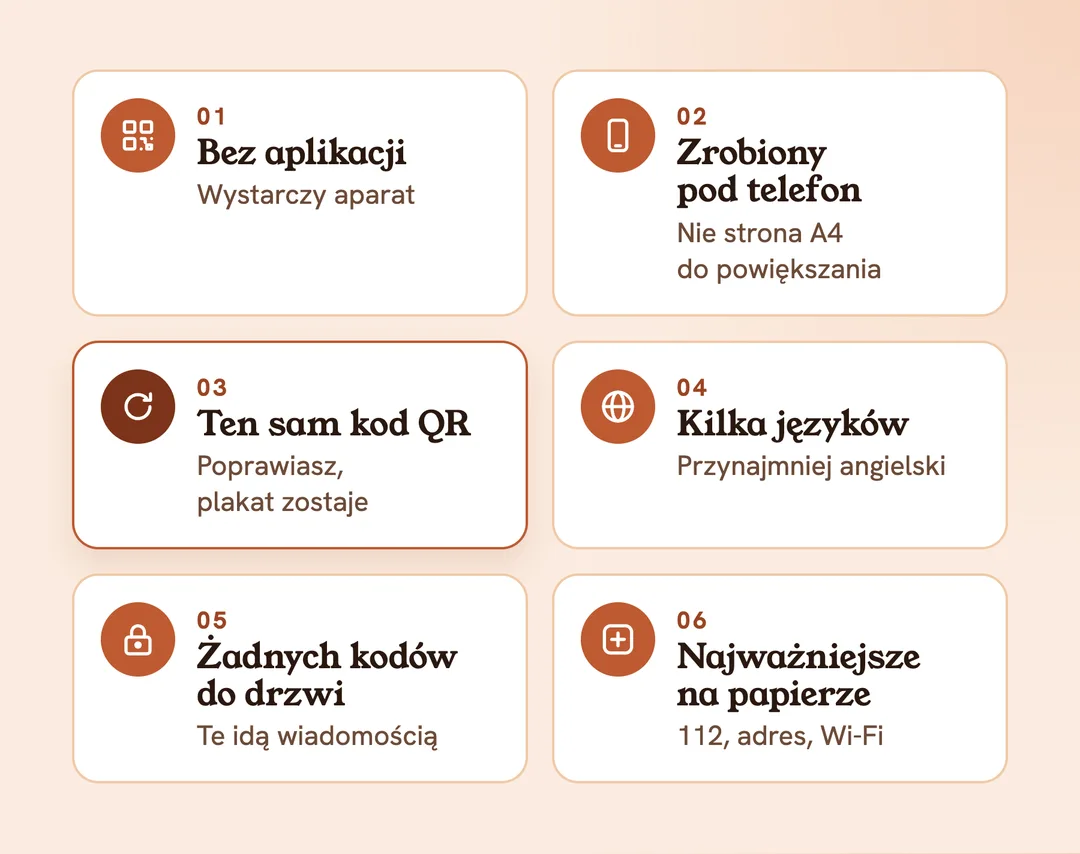 6 zasad dobrego cyfrowego przewodnika dla gości: bez aplikacji, zrobiony pod telefon, ten sam kod QR, kilka języków, żadnych kodów do drzwi, najważniejsze na papierze