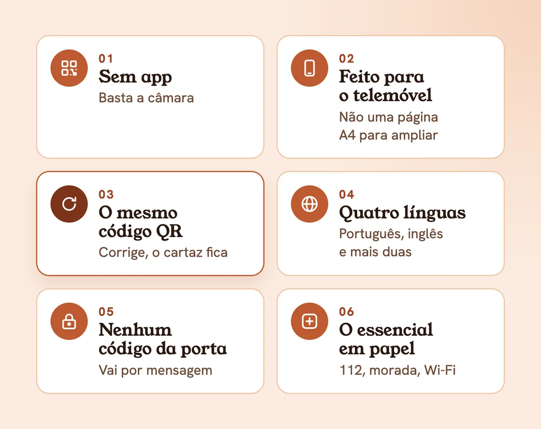As 6 regras de um bom guia digital para hóspedes: sem app, feito para o telemóvel, o mesmo código QR, quatro línguas, nenhum código da porta, o essencial em papel